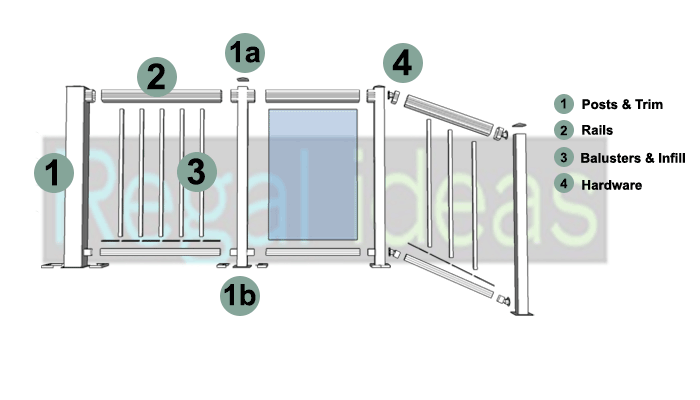 Regal Aluminum Deck Railing Selection Guide