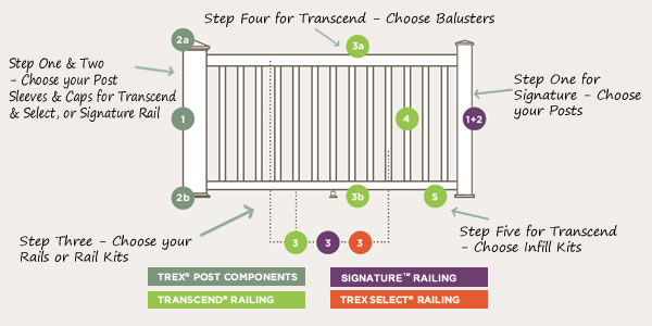 Trex Railing Steps The Deck Store Online makes is simple to choose your Trex Railing