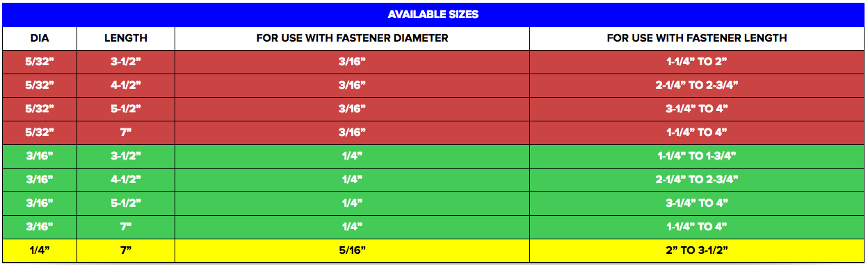 Tapcon Recommended Drill Bit Lengths